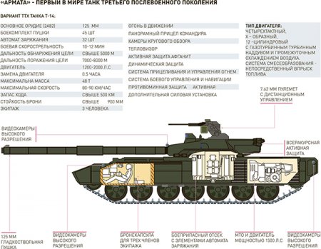 Новый танк Т-14 «Армата»