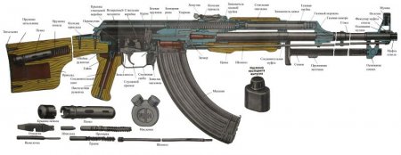 Ручной пулемет РПК-74 и его модификации