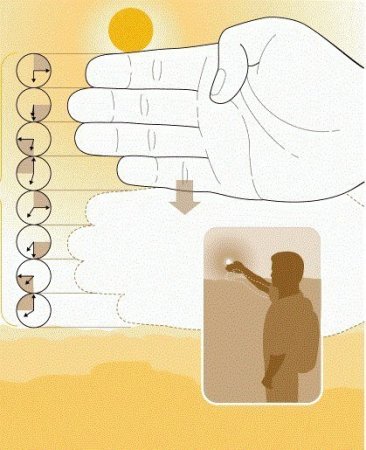 Как определить время до захода солнца при помощи пальцев руки